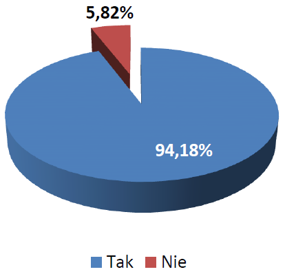 Raport wnioski z powiatów Tęsknota za subwencją