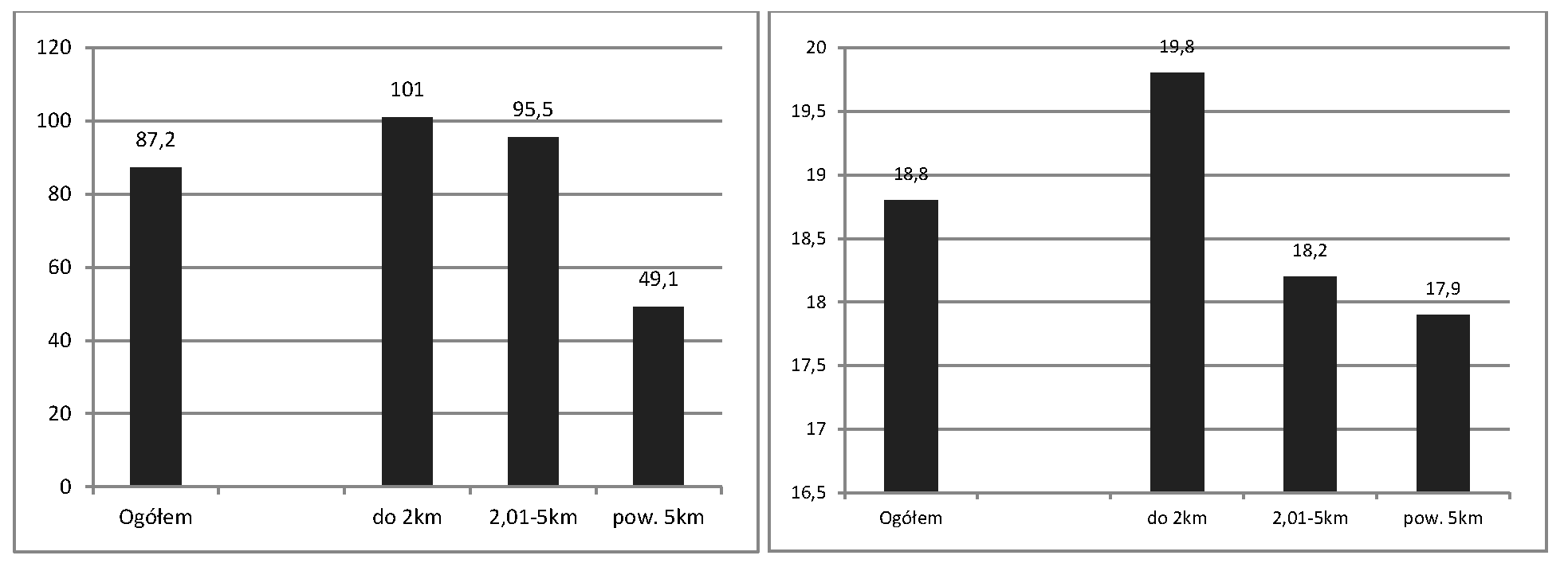 Maciej Kuboń, Stanisława Roczkowska-Chmaj, Oleksandr Bitter podało ograniczenie ryzyka ich wyczerpania, a 43% zabezpieczenie przed następstwami klęsk żywiołowych.