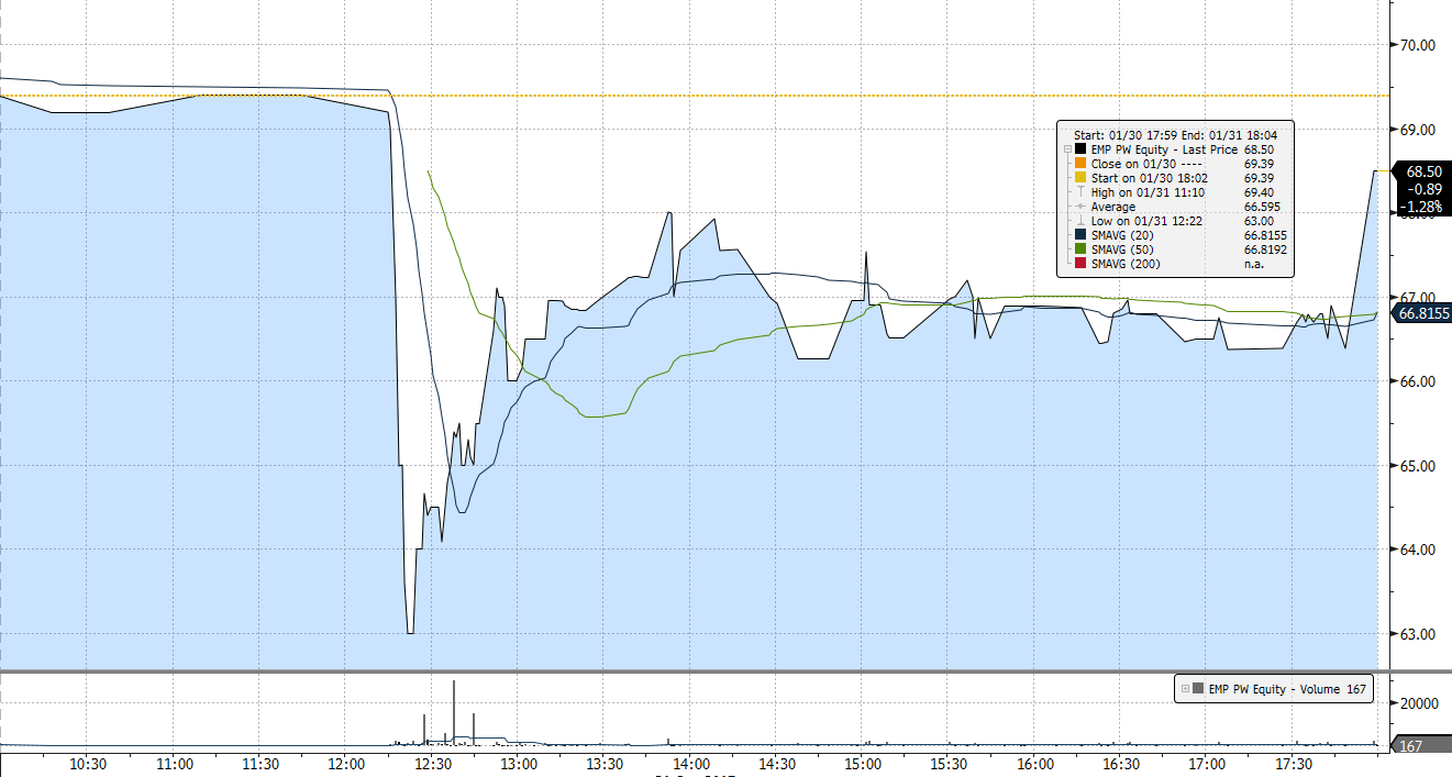 PKB POLSKA, GUS PKB Polski wzrosło w 2016 roku o 2,8% r/r (-1,1 p.p. r/r). Popyt krajowy wzrósł o 2,7% r/r, spożycie ogółem o 2,8% r/r.