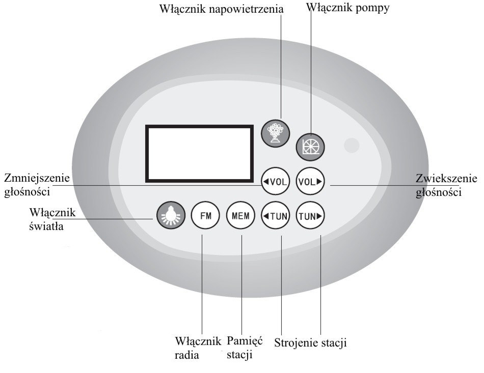 INSTRUKCJA U YTKOWANIA Panel steruj cy: Obsługa panelu steruj cego: UWAGA: Nie wł cza pompy, je li wanna nie jest napełniona wod. UWAGA: W zale no ci od typu wanny niektóre funkcje mog by niedost pne.