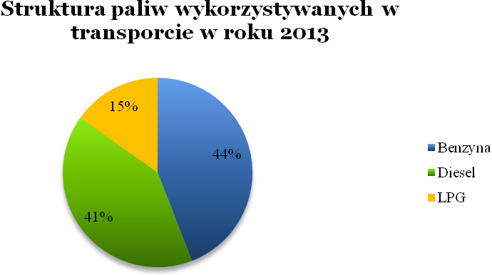 Rysunek 35.