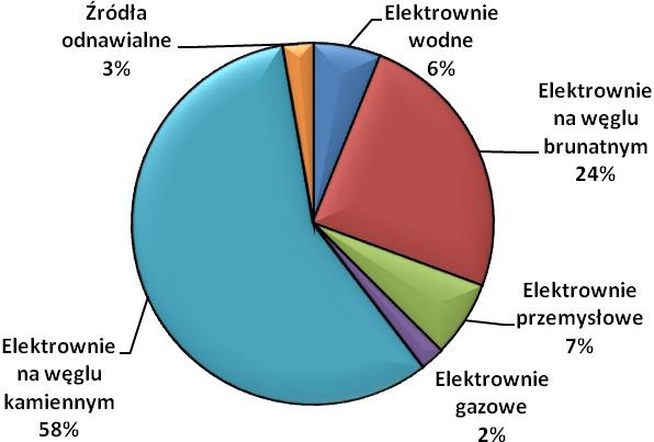 Łączny potencjał energetyczny biomasy drzewnej w powiecie m. Siedlce wynosi 3 284 m 3 /rok. Duże znaczenie dla wykorzystania energii z biomasy ma odległość dostępnych zasobów od kotłowni [m 3 /km 2 ].