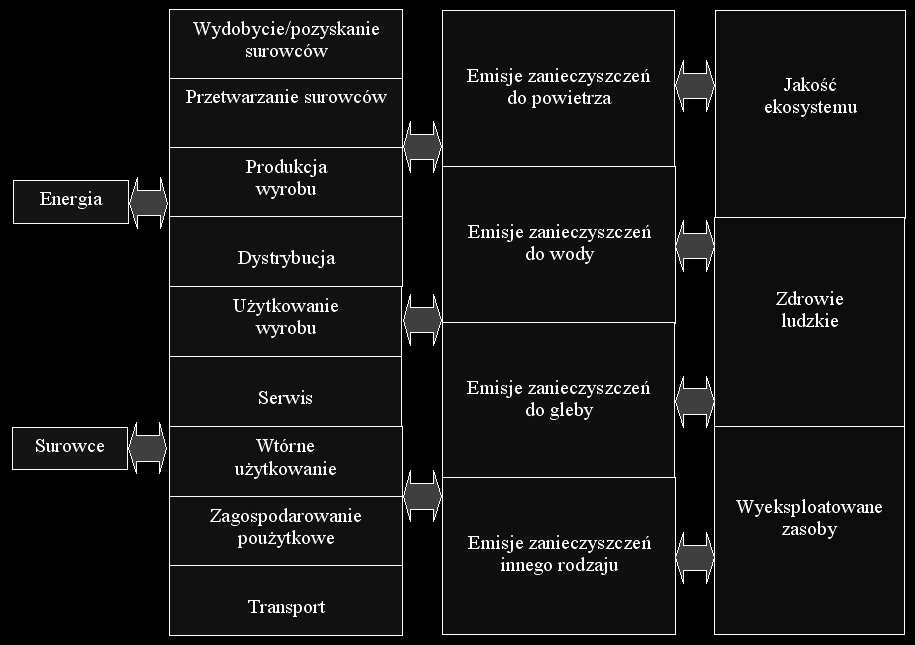 Aleksandra Filip, Izabela Samson-Bręk oceny oddziaływania środowiskowego, bilanse ekologiczne, znakowanie ekologiczne wyrobów, stosowanie najlepszych dostępnych technik czy ocena cyklu życia.