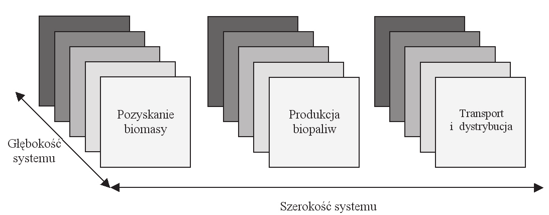 Miejsce oceny cyklu życia w systemie zarządzania środowiskowego podjęcia badań oraz potencjalnego odbiorcę.