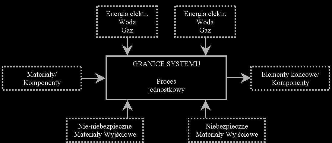 Aleksandra Filip, Izabela Samson-Bręk kalny, regionalny, krajowy lub globalny oraz ogólne scharakteryzowanie typu technologii wykorzystywanej w analizowanych systemie, jako: BAT, nowoczesna,