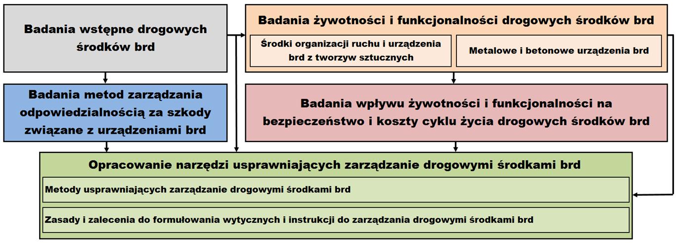 Schemat ogólny