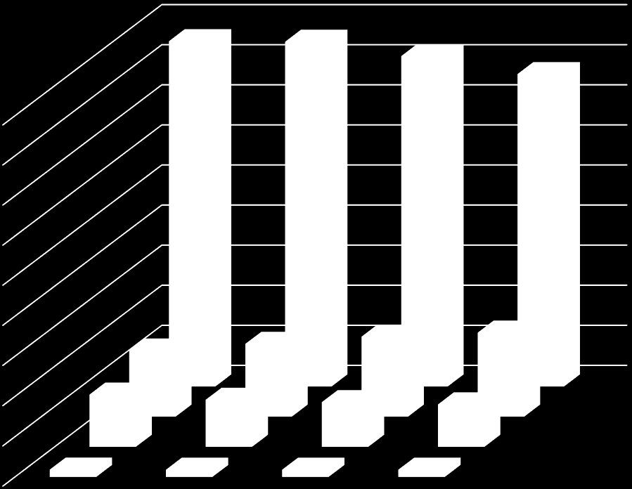 [GJ] ENERGYREGION - Effective development of dispersed renewable energy in combination with conventional energy in Regions Forecast of heat demand Figure 6 shows a demand for heat energy in the