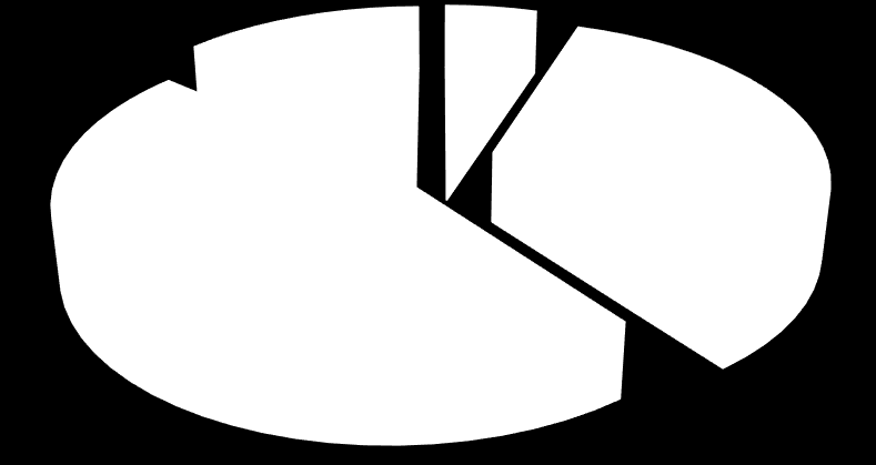 Nasłonecznienie w kwh/m2 ENERGYREGION - Effective development of dispersed renewable energy in combination with conventional energy in Regions miesiące jesienne (IX, X, XI) 14% miesiące zimowe (XII,