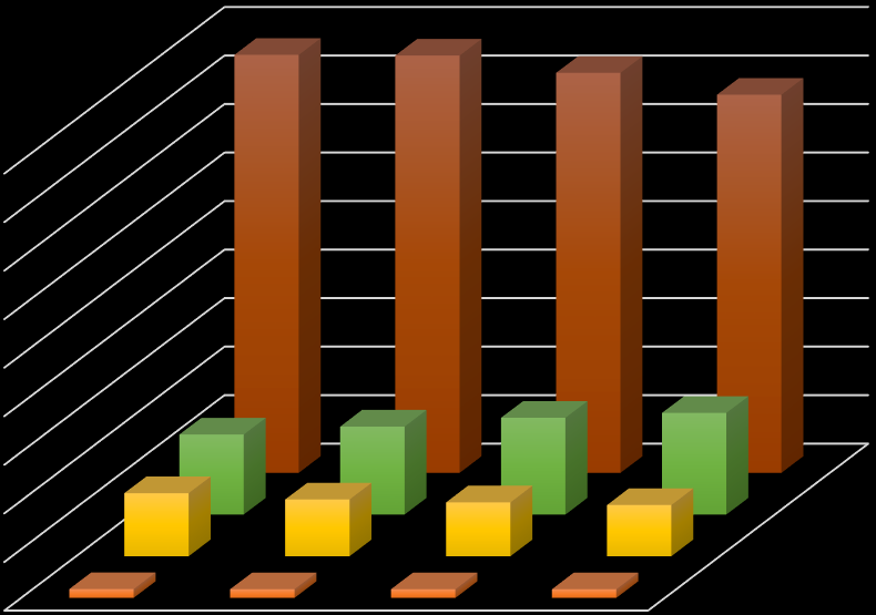 [GJ] ENERGYREGION - Effective development of dispersed renewable energy in combination with conventional energy in Regions W sektorze przemysłu przewiduje się spadek zapotrzebowania na energię