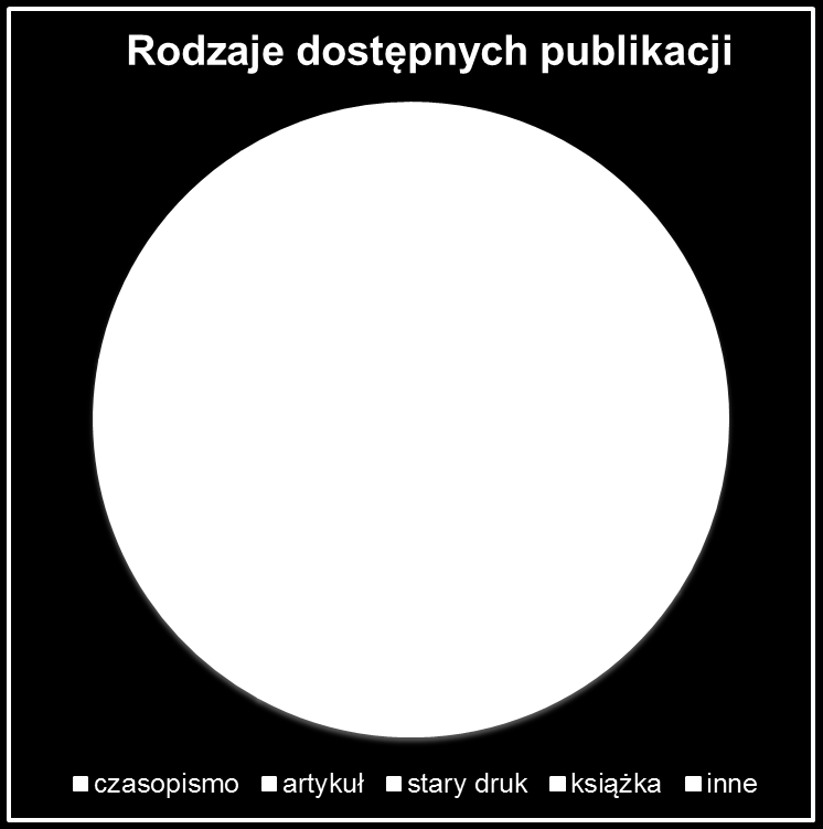 Dolnośląska Biblioteka Cyfrowa - statystyki blisko 33 000 publikacji