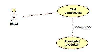 56 Zawieranie - przykład UC1: Złóż zamówienie Poziom: Cel Użytkownika Scenariusz główny: 1. Użytkownik przegląda produkty UC3. Przeglądaj produkty 2. Klient dodaje produkt do koszyka 3.