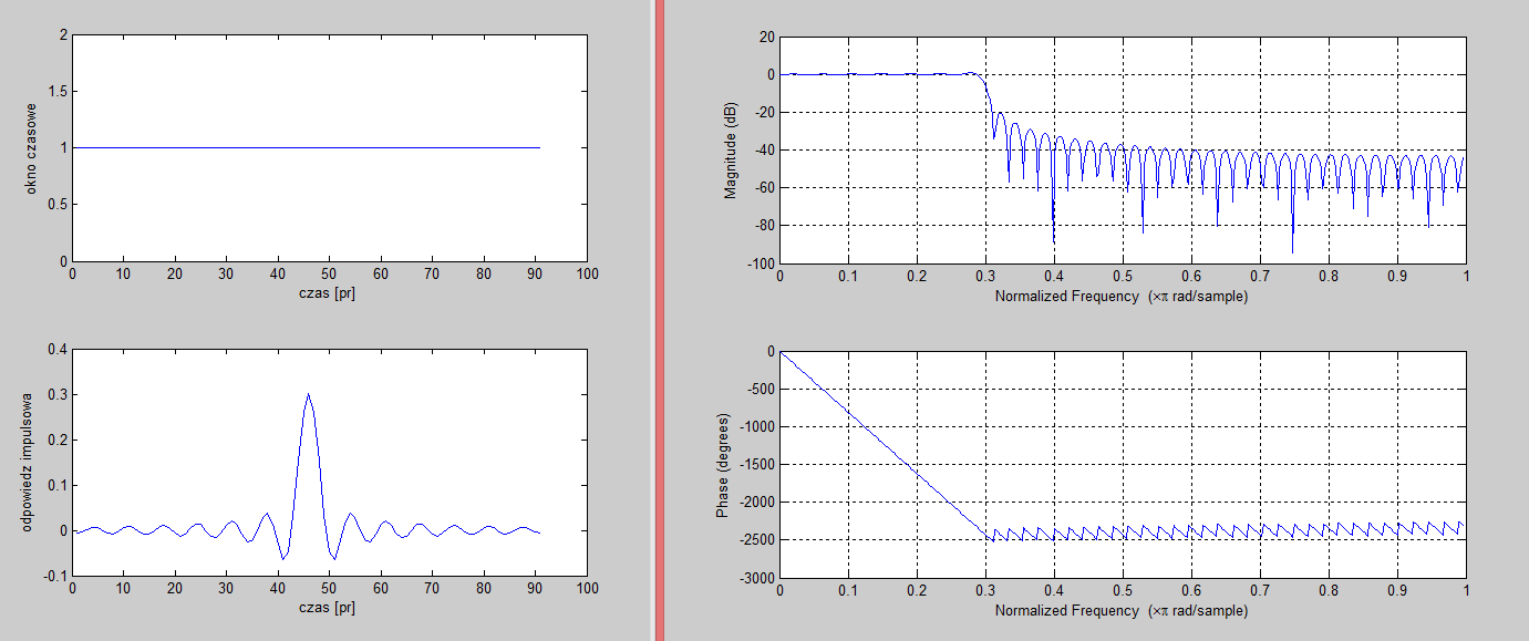 (Czebyszewa 2) FIR