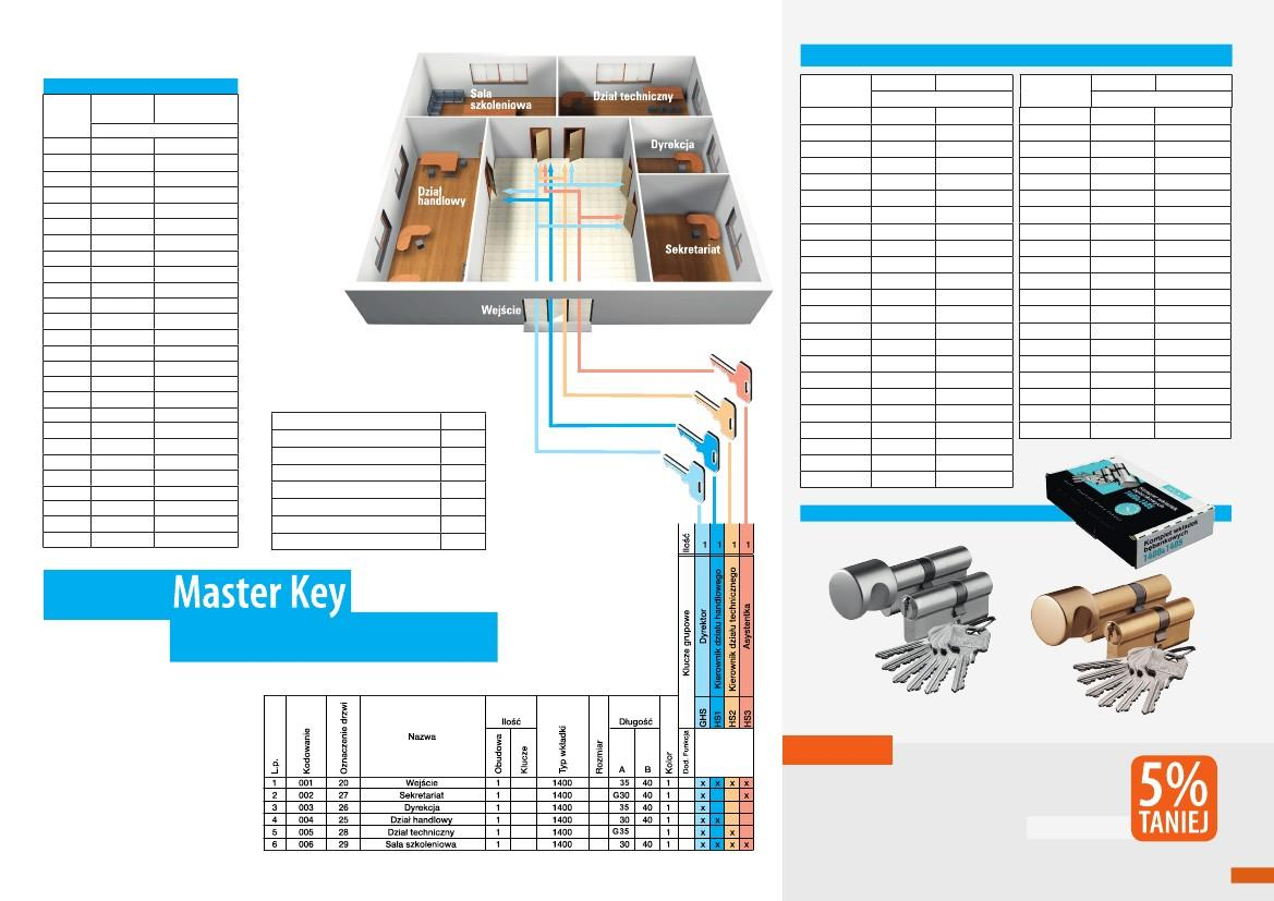 Elementy systemu Master Key Komplety wkładek w systemie 1 klucza wymiar 26/26 26/30 26/35 26/40 26/45 30/30 Masterkey WkładkiWkładki dwustronnez gałką kolor: mosiądz / nikiel 129,27 / 159,-138,21 /