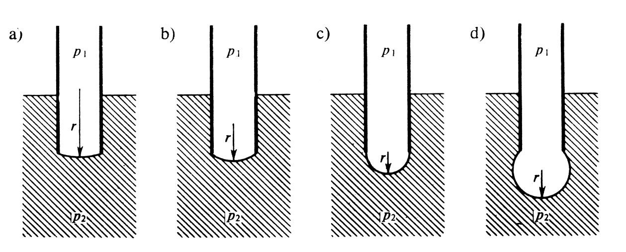 Z powyższego warunku została wyprowadzona zależność określająca wartość napięcia powierzchniowego. 1 σ 2 rhgd cos θ Zależność ta stanowi podstawę metody kapilarnej pomiaru napięcia powierzchniowego.