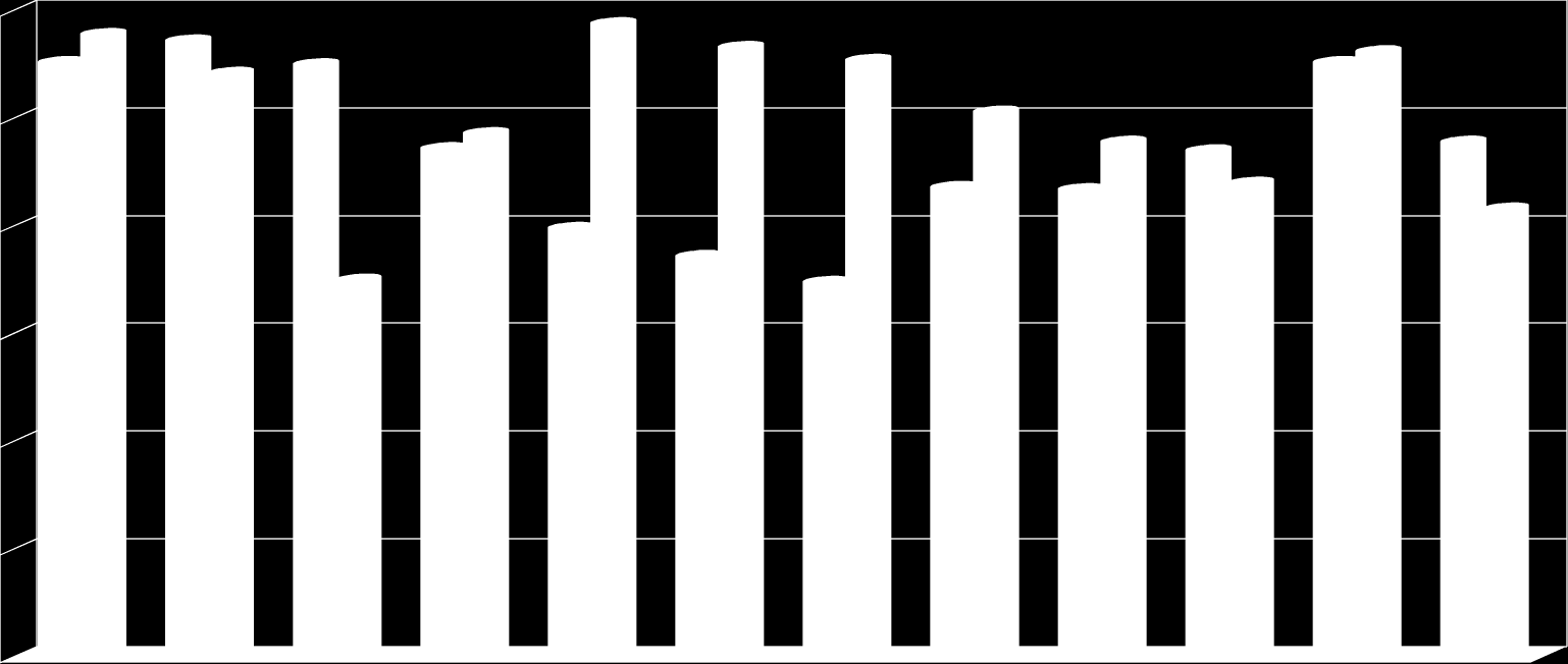 Wykres 1. Skala bezrobocia w okresie od października 2015 r. do października 2016 r.