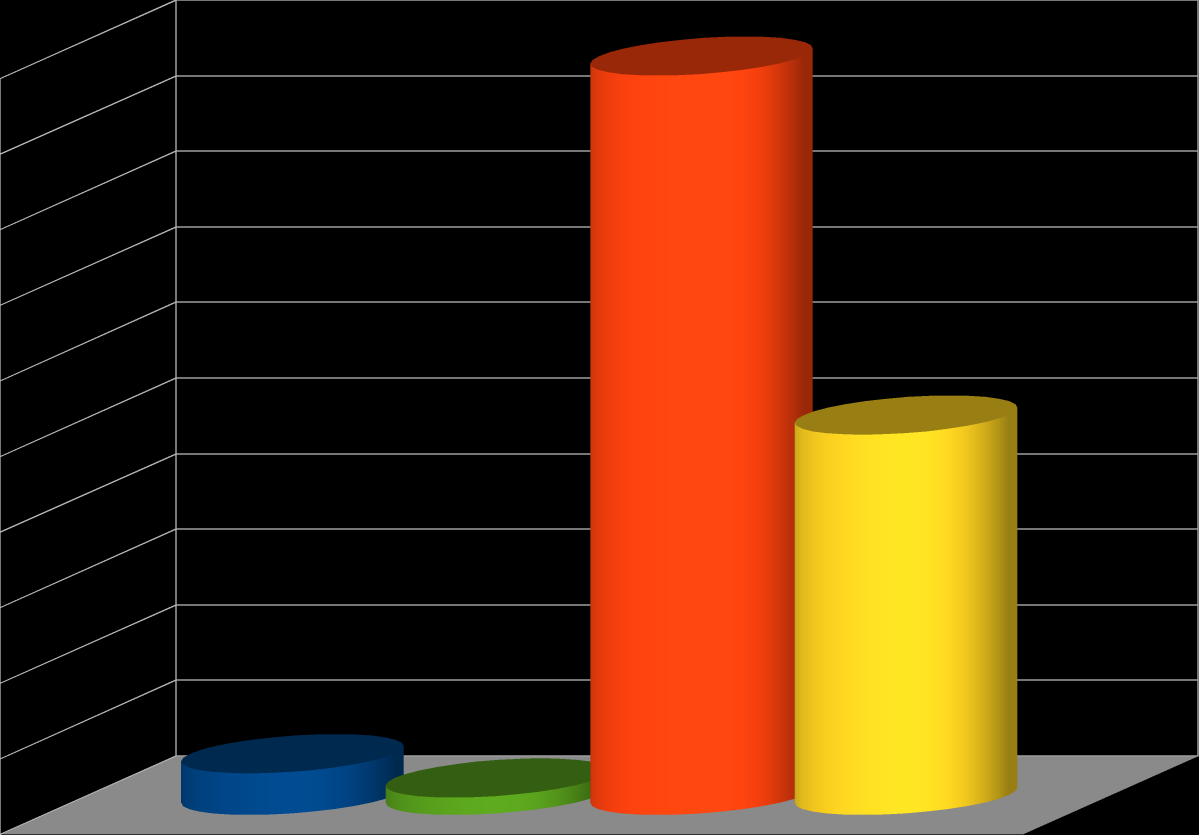 Profile pomocy Na koniec października 2016 r. 96,5% bezrobotnych (tj. 1504 osoby) posiadało ustalony profil pomocy.