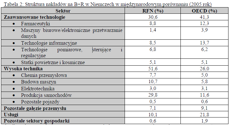 Zarządzanie badaniami rozwojowymi w Niemczech Instytucje nieuniwersyteckie / organizacje naukowe: Wspólnota im.