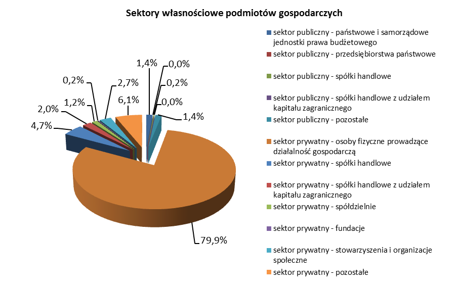 przeciętna powierzchnia użytkowa mieszkania wynosiła 73,2 m 2, natomiast przeciętna powierzchnia mieszkania w przeliczeniu na osobę była równa 22,3 m 2.