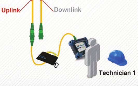 DAS (z ang. DISTRIBUTED ANTENNA SYSTEM) BUDOWA: KROK 1 INSPEKCJA ZŁĄCZ INSPECTION Kabel koncentryczny Technik 2 Jednostka zdalna Jednostka zdalna Para testowanych włókien Wyniki iolm Dł.