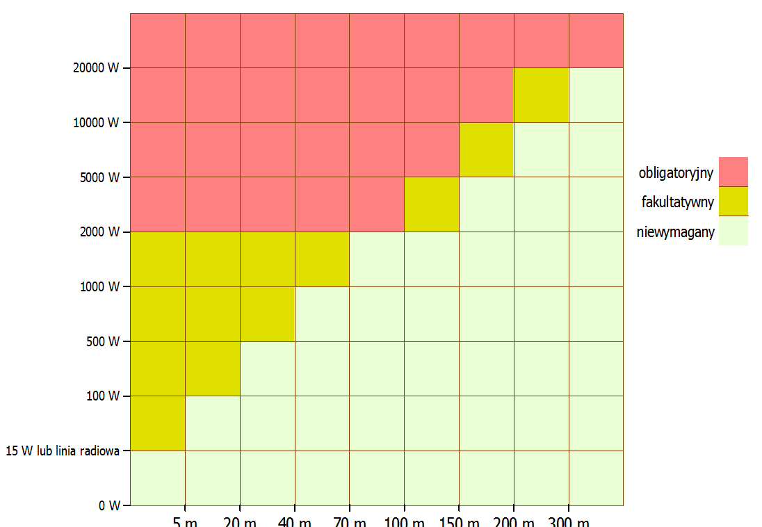 2.7.7. Zagadnienia związane z prawem ochrony środowiska i prawem budowlanym Obecny stan prawny (wrzesień 2009 r.) jest korzystny dla inwestycji tego rodzaju, jak sieci radiokomunikacyjne WiMax.