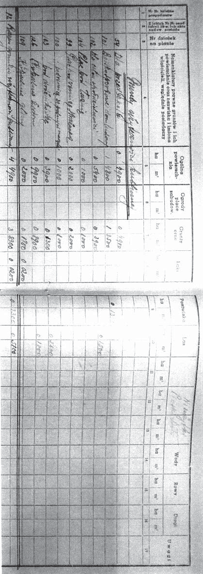 20 T. Dzikowska 2a 2b Rys. 2. Rejestr pomiarowy z 1949 r. (a) strona tytułowa, (b) wpis dotyczący gruntów Skarbu Państwa Fig. 2. Measurement register from 1949 (a) title page, (b) entering public land as State Treasury property Źródło: Rejestr pomiarowy z 1949 r.