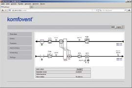 Elementy automatyki zujnik temperatury na wywiewie Moduł podrzędny 2 Moduł główny Panel kontrolny zujnik temperatury na wyciągu Moduł główny automatyki Specjalnie zaprojektowany do umieszczenia w
