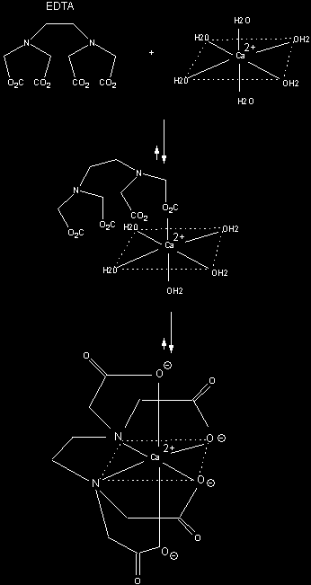 Związki kompleksowe - EDTA http://employees.csbsju.