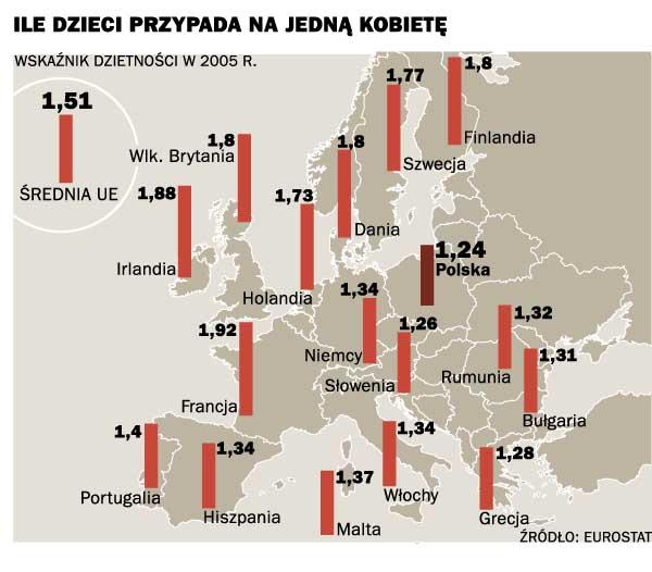 Dzietność w