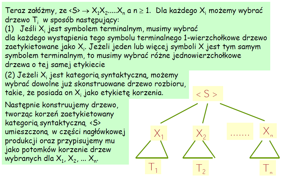 Definicja indukcyjna