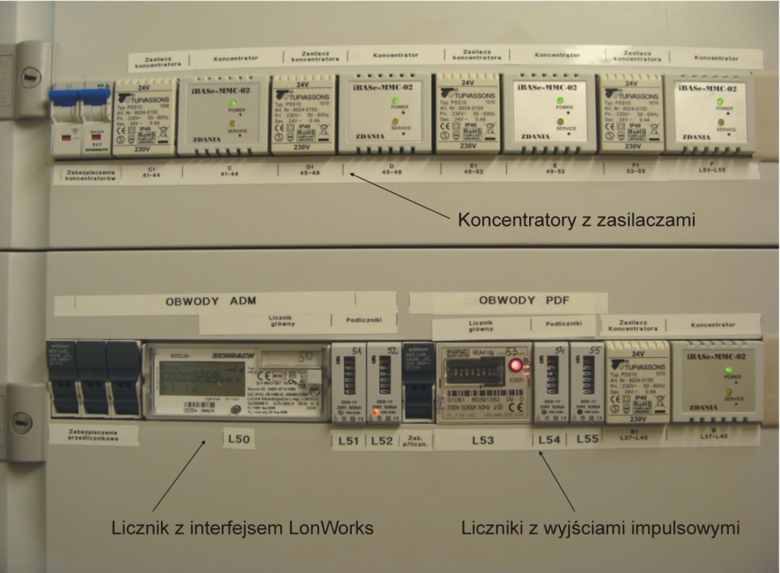 Projekt Zoptymalizowanie zużycia energii elektrycznej w budynkach AGH pomiary zużycia energii elektrycznej wytyczne w zakresie optymalizacji Technologia