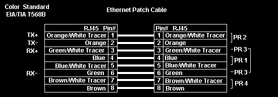 Zadanie 19. Schemat podłączenia dwóch czujek w układzie typu EOL został przedstawiony na rysunku Zadanie 20. Jaki kolor izolacji żył ma pierwsza para kabla UTP wg standardu EIA/TIA T568B? Zielony.