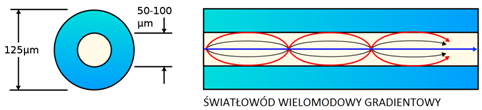 Źródło: fotonika.jtd.edu.