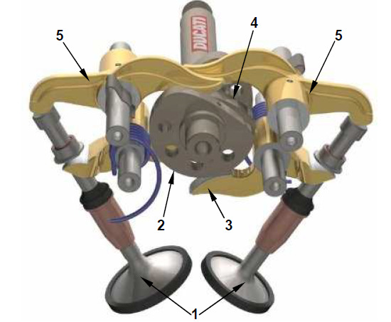 Fig. 9. Ducati desmodromic valve-gear system [7] 1-valves, 2-locking cam, 3-closing lever, 4-opening cam, 5-opening lever Rys. 9. Rozrząd desmodromowy Ducati [7] 1- zawory, 2- krzywka zamykająca, 3- dźwigienka zamykająca, 4- krzywka otwierająca, 5- dźwigienka otwierająca 4.