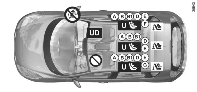 BEZPIECZEŃSTWO DZIECI: montaż fotelika dla dziecka (3/11) Fotelik dla dziecka mocowany przy pomocy systemu ISOFIX ümiejsce, na którym dozwolone jest mocowanie fotelika dla dziecka ISOFIX.