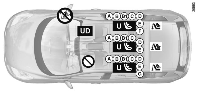 BEZPIECZEŃSTWO DZIECI: montaż fotelika dla dziecka (5/11) Fotelik dla dziecka mocowany przy pomocy systemu ISOFIX ümiejsce, na którym dozwolone jest mocowanie fotelika dla dziecka ISOFIX.