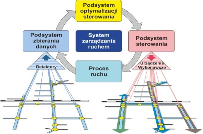 Działalność naukowa, badawcza i wdrożeniowa Zespołu IRD 4.