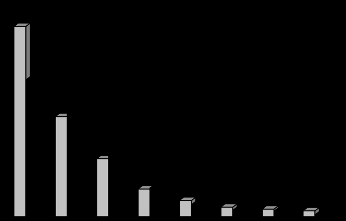 Grażyna Nowak-Starz, Ewa Zięba, Agnieszka Strzelecka, Beata Karakiewicz Changes in biological development of newborns in the light of selected conditions from an auxological perspective % 45,00 40,00