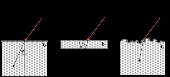 TECHNK Techniki pomiarowe można zasadniczo podzielić na techniki transmisyjne i refleksyjne.