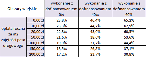 Materiał informacyjny MAiC lato 2015 r. Latem br. opracowano w ramach Grupy ds.