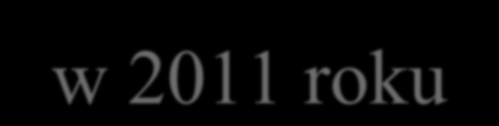 Dochody majątkowe otrzymane w 2011 roku Dotacje unijne: RPO, PROW: 9.085.