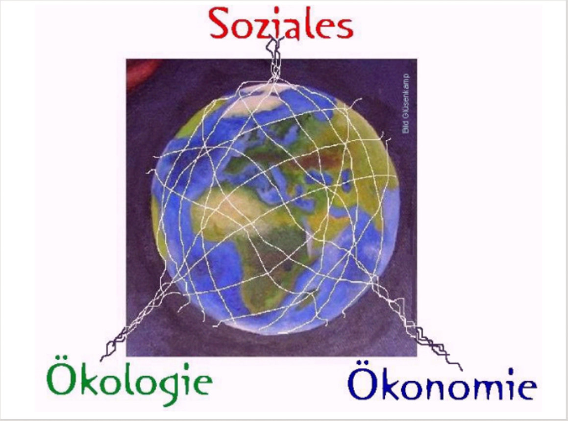 Kwestie społeczne Zrównoważony rozwój musi istnieć lokalnie albo nie będzie istniał w