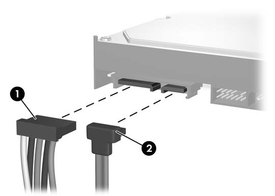 3. Podłącz kabel zasilający (1) i kabel transferu danych (2) do złączy z tyłu dysku twardego. UWAGA: W przypadku instalacji podstawowego dysku twardego użyj złącza zasilania oznaczonego etykietą P4.