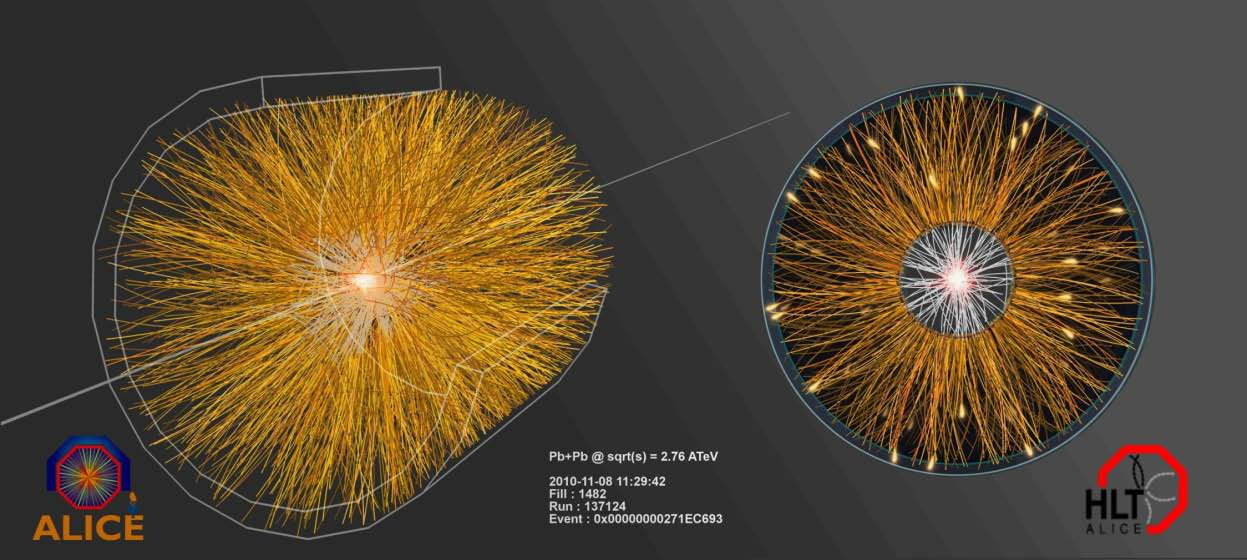 Fizyka zderzeń ciężkich jonów w LHC LHC: Pb+Pb s=2.76 A TeV Wzrost energii o czynnik 14 w porównaniu do RHIC: Au+Au s=0.