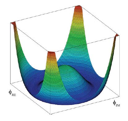 Polowanie na cząstkę Higgs a Znakomita zgodność Modelu Standardowego z doświadczeniem Brakujący element: Mechanizm łamania symetrii elektrosłabej nadający masę nośnikom sił