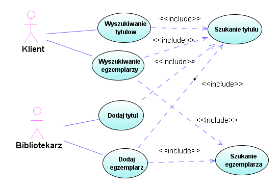 4.3. Diagram przypadków użycia całej