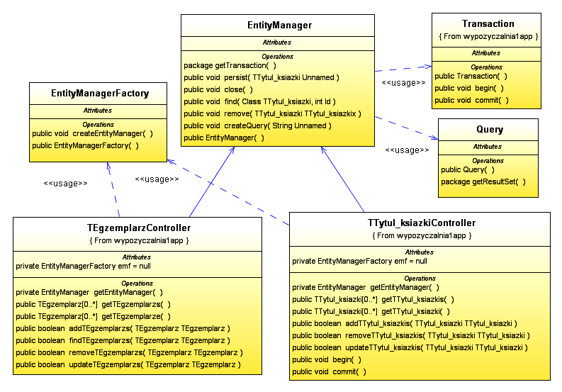 Diagram klas uproszczony schemat warstwy integracji (5) Część klas