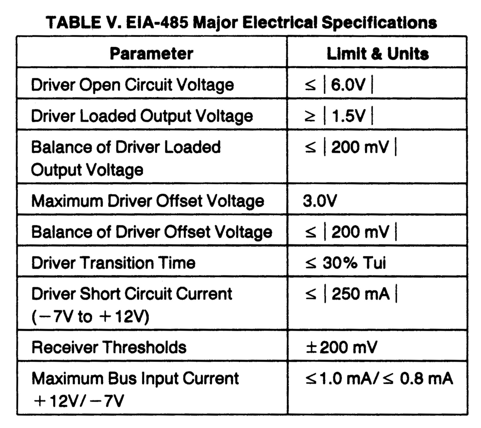 RS 485A Również parametry elektryczne zostały poprawione, głównie w kierunku jeszcze większej odporności na zakłócenia.