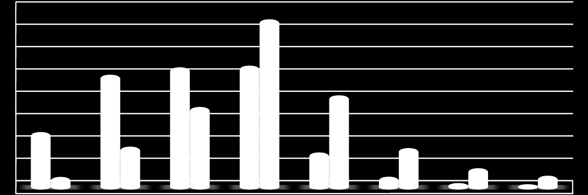 % udział Warm. - maz. Zachodniopom. Pomorskie Lubelskie Świętokrzyskie Dolnośląskie Kuj. - Pom.