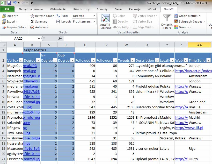 NodeXL