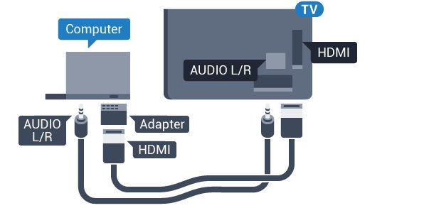 gniazda AUDIO IN L/R z tyłu telewizora. Gniazdo audio video LR/Scart Do podłączenia kamery wideo można użyć połączenia HDMI, YPbPr lub SCART.